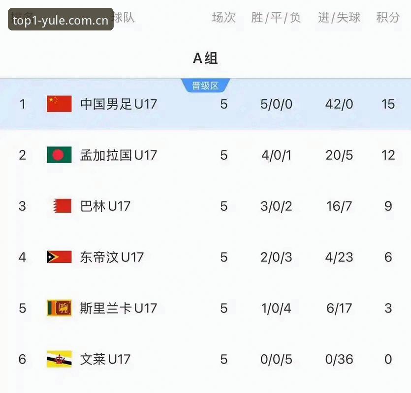 U17世界杯抽签深度评测：中国男女足出线前景与第一娱乐平台观赛体验全解析