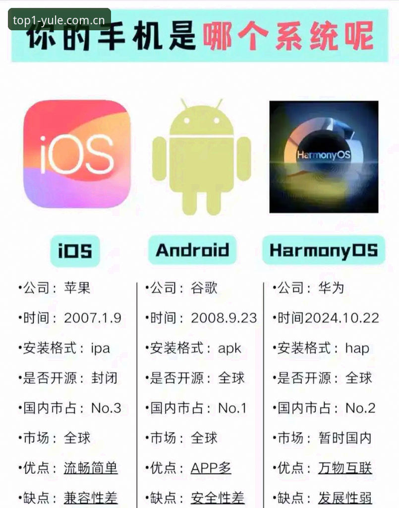 第一娱乐手机APP iOS版与安卓版对比：哪个更适合你的操作习惯？