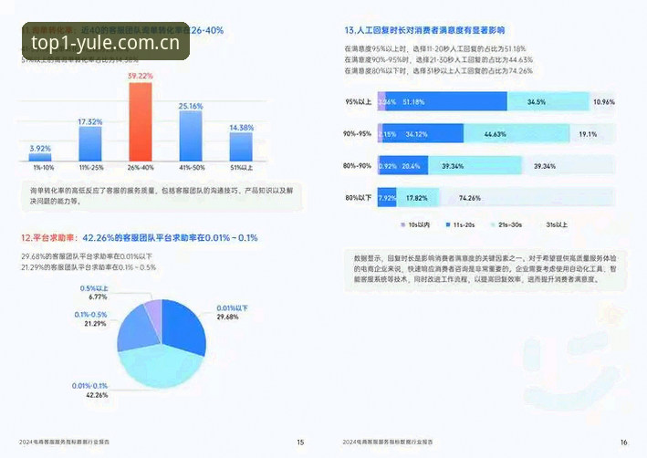 资深用户实战经验：第一娱乐客服如何成为行业服务新标杆